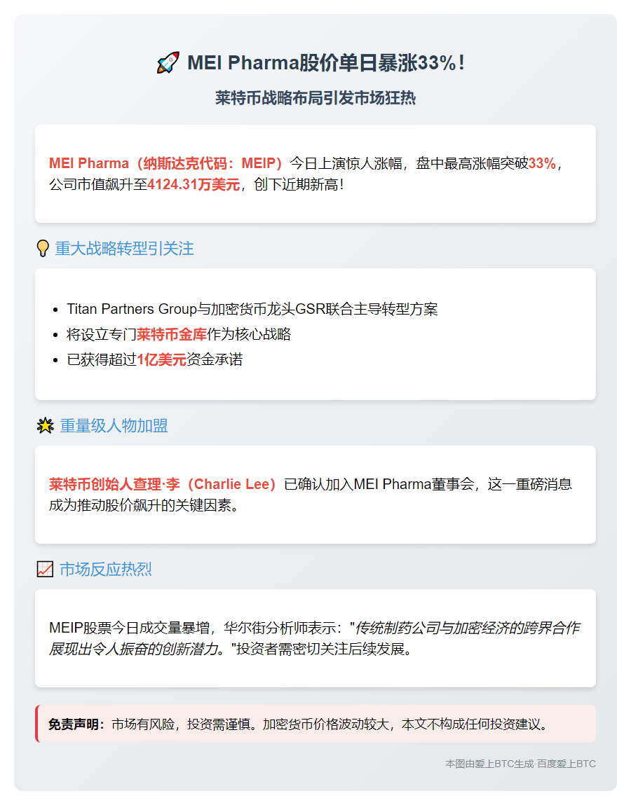 美股MEIP飙升33%达4124万美元