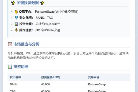 "WLFI增持4万美元BANK及TAG代币"