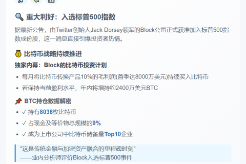 美股Block盘后涨11% 市值达435亿