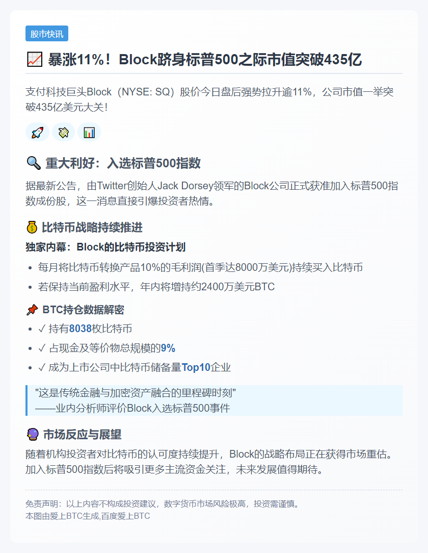 美股Block盘后涨11% 市值达435亿