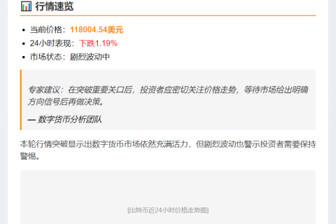 比特币突破11.8万美元