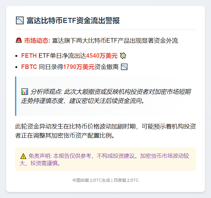 富达FETH流出4540万 FBTC流出1790万