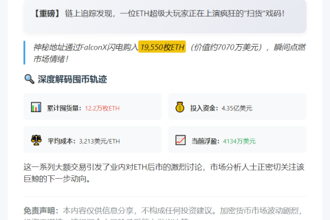 巨鲸再吞1.95万枚ETH