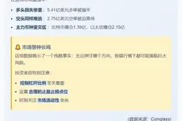 24小时爆仓8.16亿 空单占2.75亿