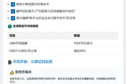 美元信誉与全球责任影响接受度