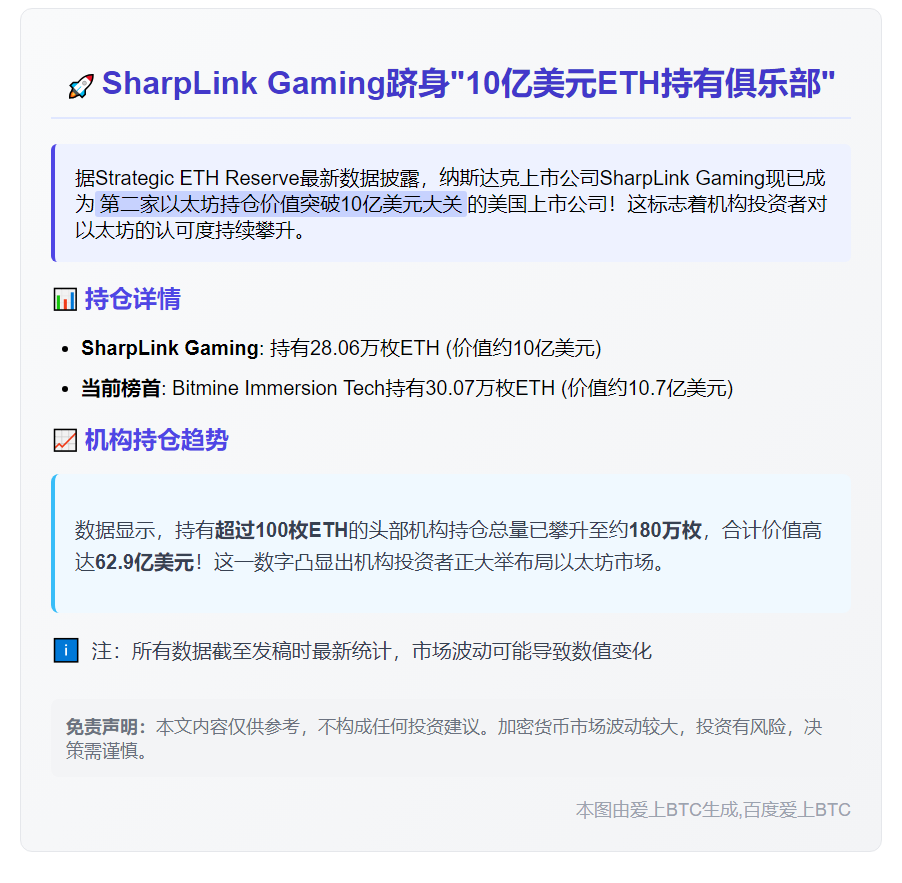 SharpLink Gaming持仓以太坊破10亿美元