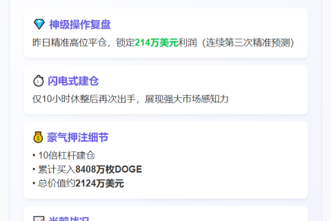 鲸鱼再买DOGE多单浮盈164万美元