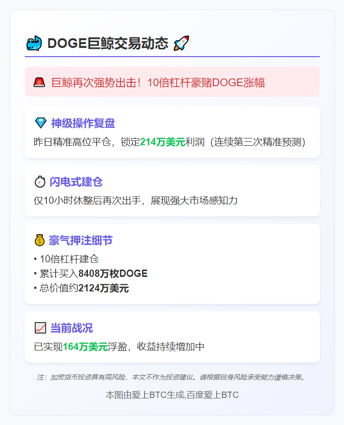鲸鱼再买DOGE多单浮盈164万美元