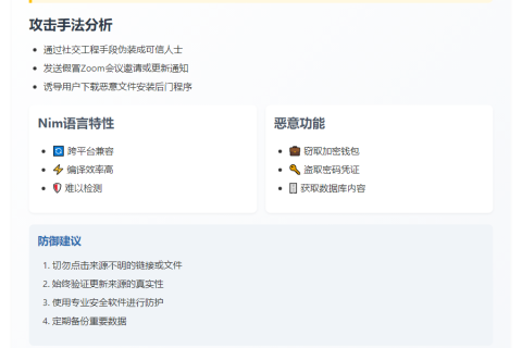 朝鲜黑客以NimDoor恶意软件攻击加密项目

朝鲜黑客用NimDoor恶意软件袭击加密项目