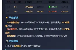 AguilaTrades以太坊空单盈利破150万