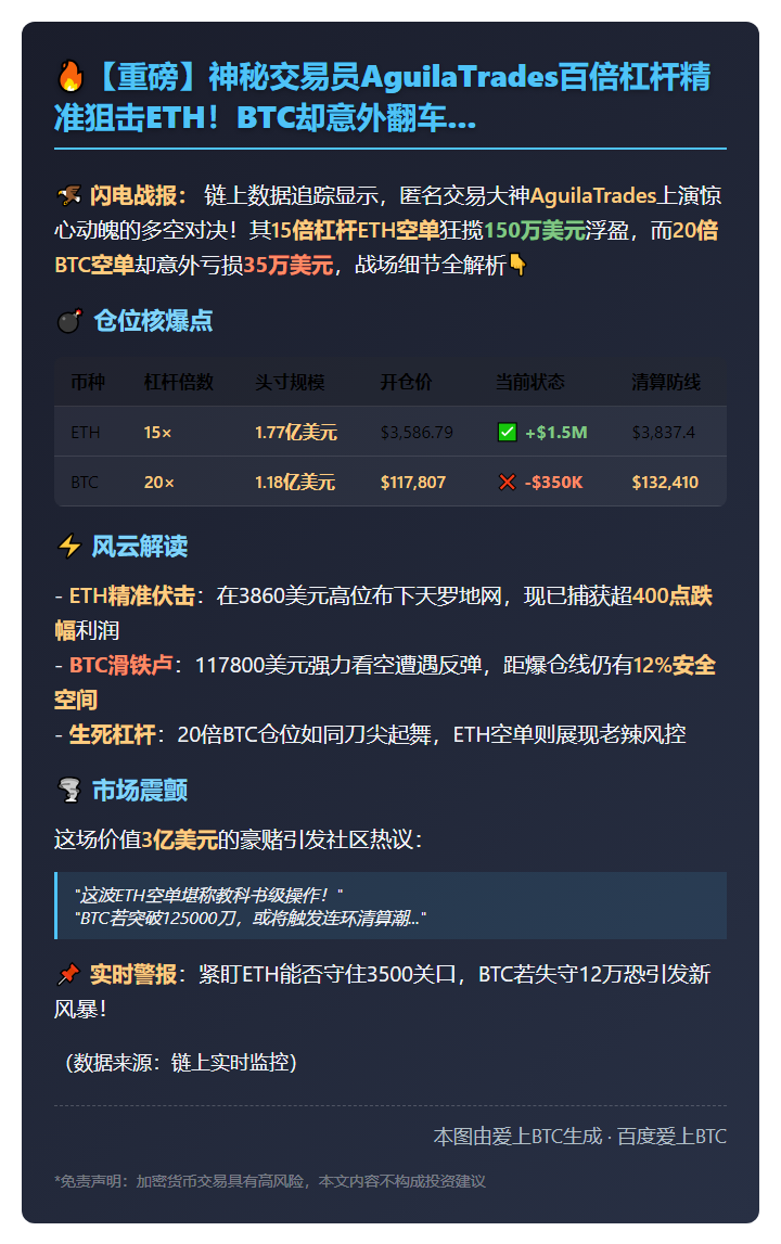 AguilaTrades以太坊空单盈利破150万