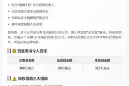 香港警方破DGCX骗局逮4人，百名港人受骗