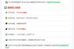 James Wynn百倍做空比特币 爆仓价11.9万刀