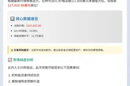 BTC冲击11.7万美元