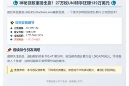 "鲸鱼抛售27万UNI获利139万美元"