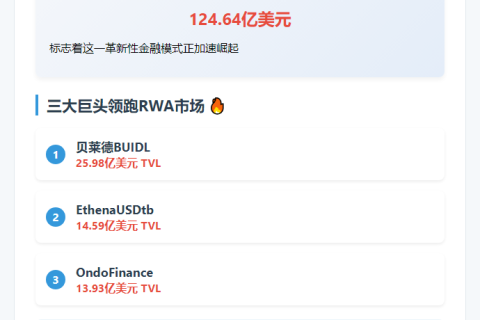 RWA TVL超124亿美元