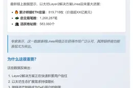 Linea主网桥接82万枚ETH