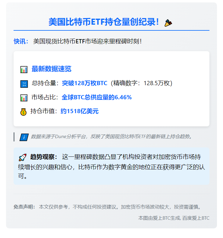 美现货比特币ETF持仓达128万枚