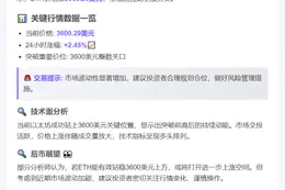 ETH破3600美元