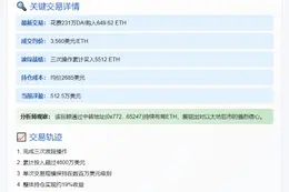 巨鲸再购650枚ETH，曾跨链换仓4605万美元