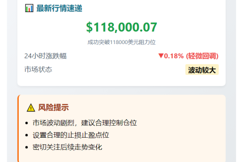 BTC破118000美元