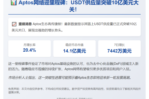Aptos链USDT发行量超10亿