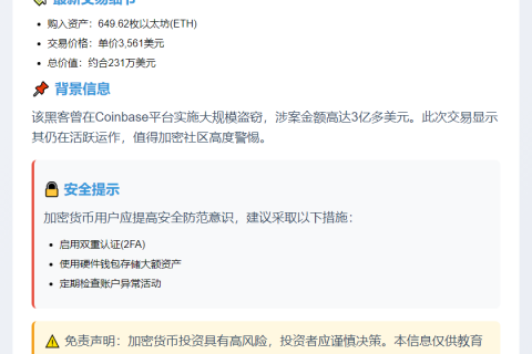 盗3亿的黑客再购231万ETH