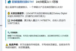 巨鲸豪掷4000万美元狂扫1.1万枚ETH