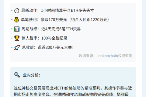 巨鲸ETH交易赚170万