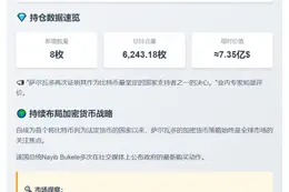 萨尔瓦多7天增持8枚BTC，持仓达6243枚