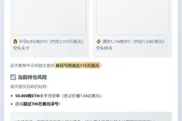 **AguilaTrades平仓BTC空单亏损110万美元**