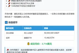 巨鲸半小时扫货1.3万ETH，均价3714美元