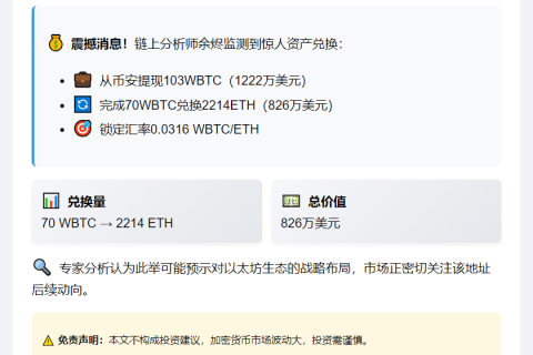 鲸鱼70枚WBTC换2214枚ETH