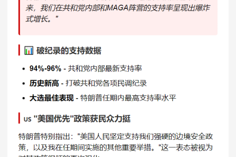 特朗普共和党内支持率飙升