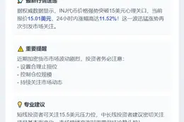 INJ突破15美元大关