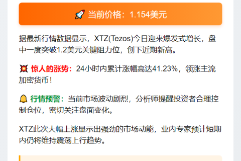 XTZ暴涨41%突破1.2美元