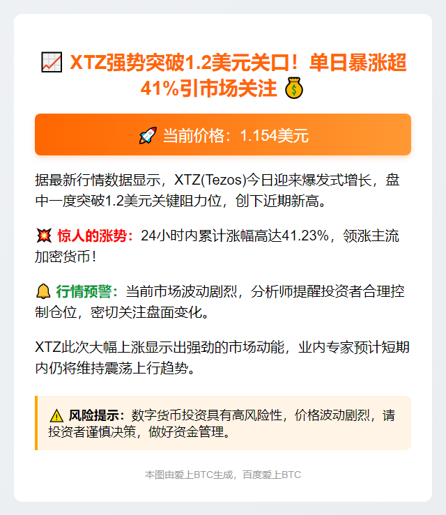 XTZ暴涨41%突破1.2美元