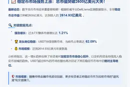 稳定币总市值周涨1.21% 跃破2600亿美元