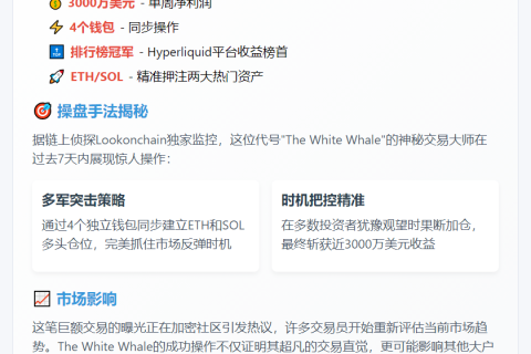 "顶级交易员做多ETH和SOL获利3000万"