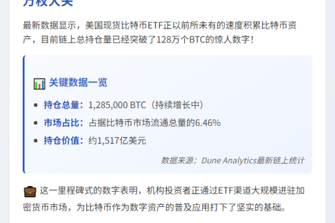 美国比特币ETF持仓量超128万枚BTC