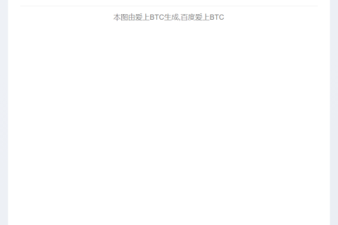 NFT周交易量1.4亿创1月新高