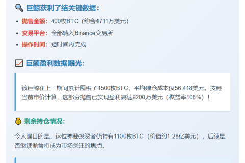 巨鲸6小时抛售4