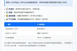 鲸鱼两月高抛低吸ETH/WBTC赚11枚BTC