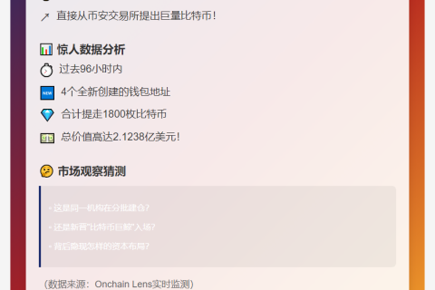 新地址四日狂提1800枚BTC