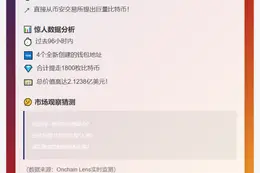 新地址四日狂提1800枚BTC