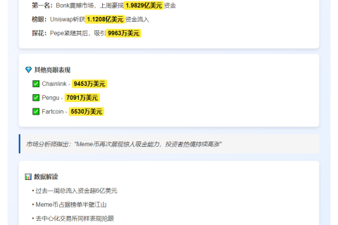 Bonk一周吸金1.98亿，meme币闪耀