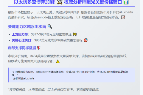 ETH下一关键阻力点：3987美元