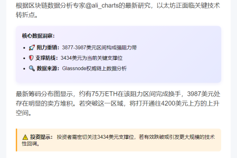 ETH下一阻力位：3987美元