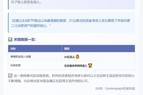 美以太坊ETF单周净流入破21亿美元