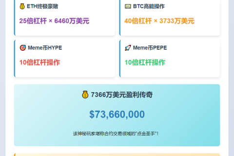 聪明钱高倍做多ETH、BTC、HYPE、PEPE